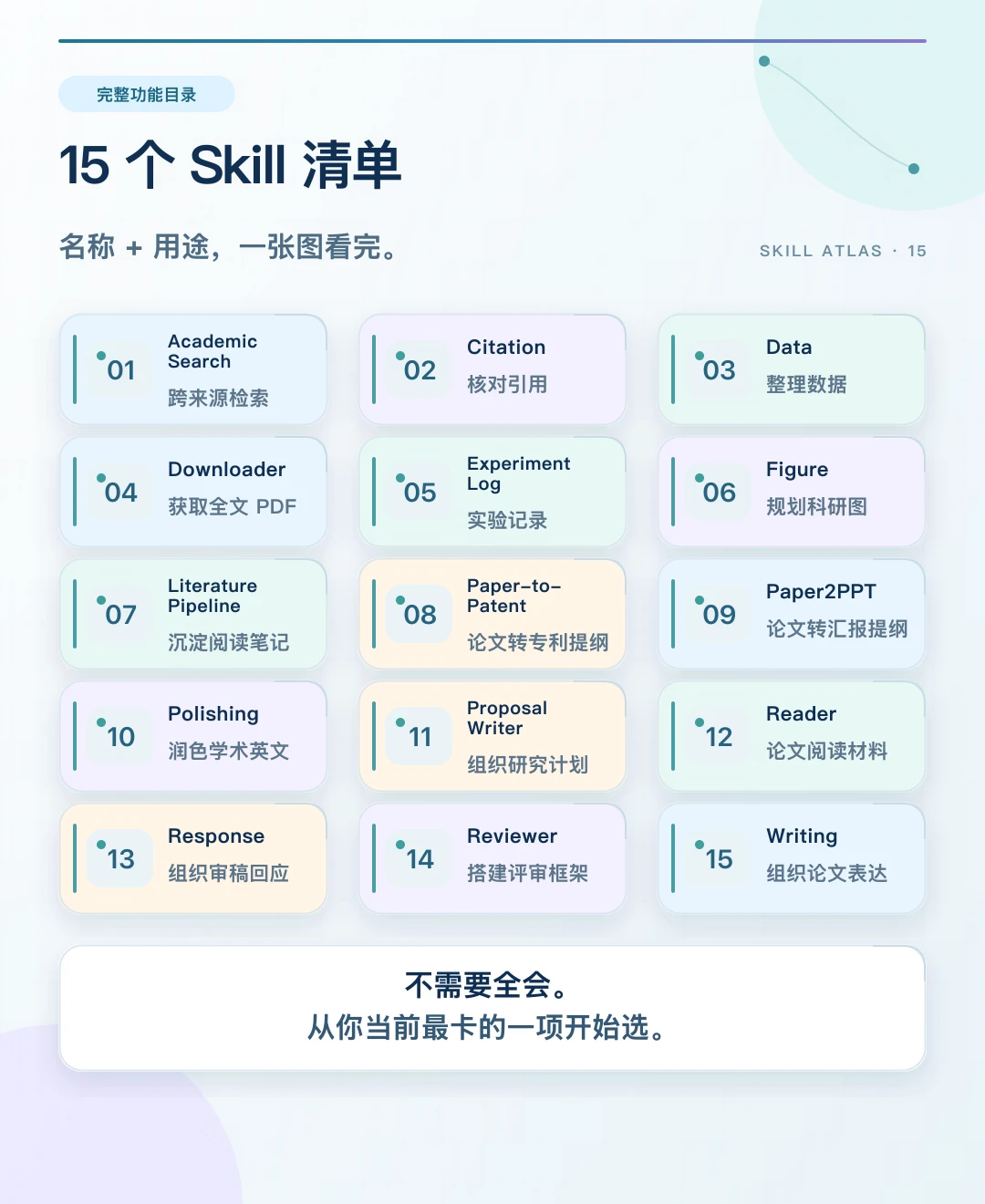 科研的尽头不是一个聊天框:Nature Skill 新手入门工作流 04-skill-atlas.png