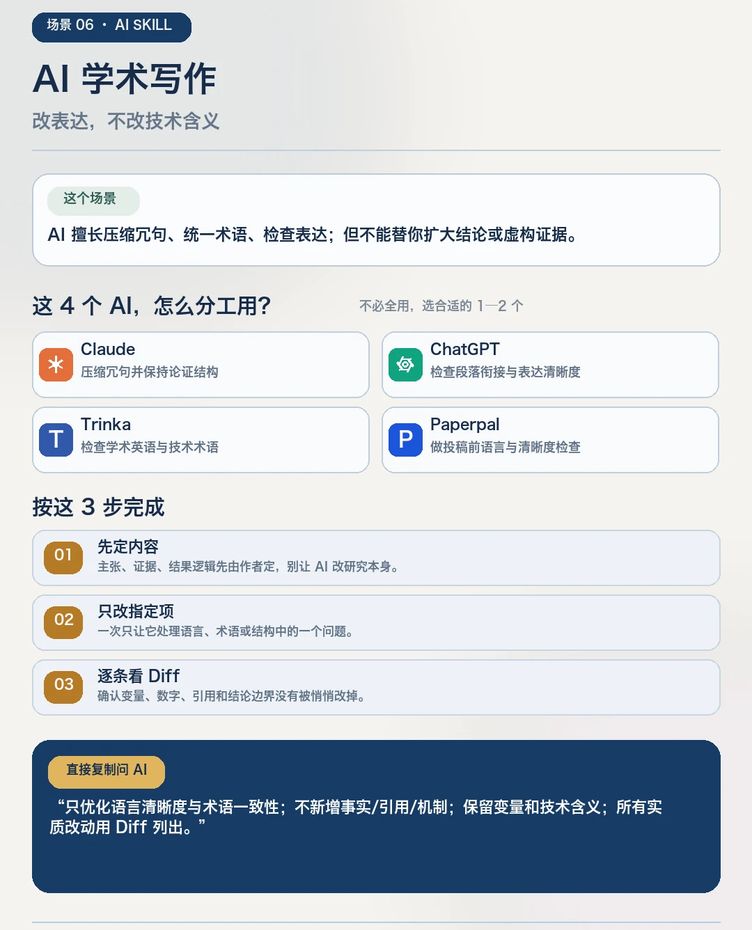 科研人真正值得学的 10 项 AI 技能:按研究流程分工,而不是一次全装 06-academic-writing.png