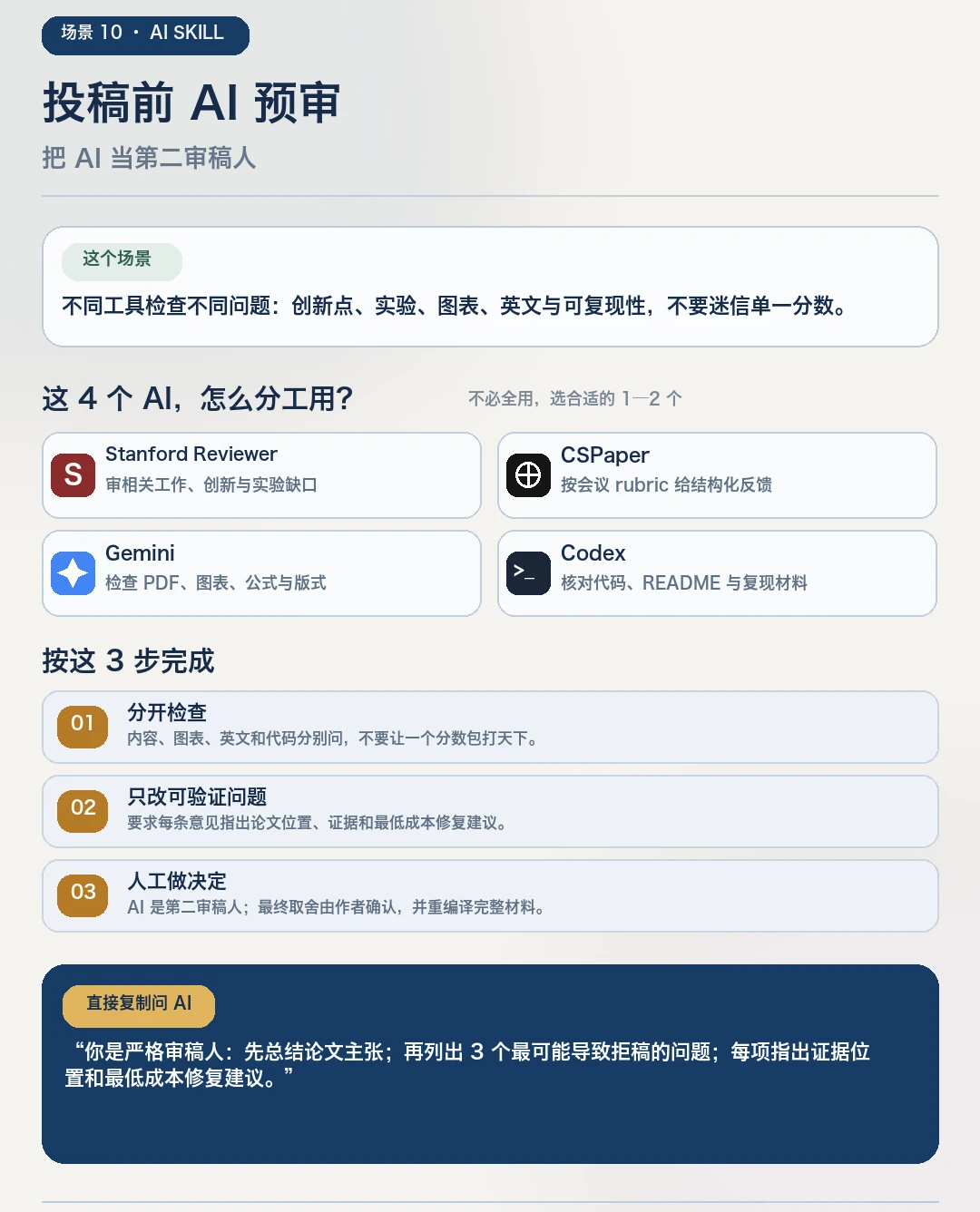 科研人真正值得学的 10 项 AI 技能:按研究流程分工,而不是一次全装 10-pre-submission-review.png